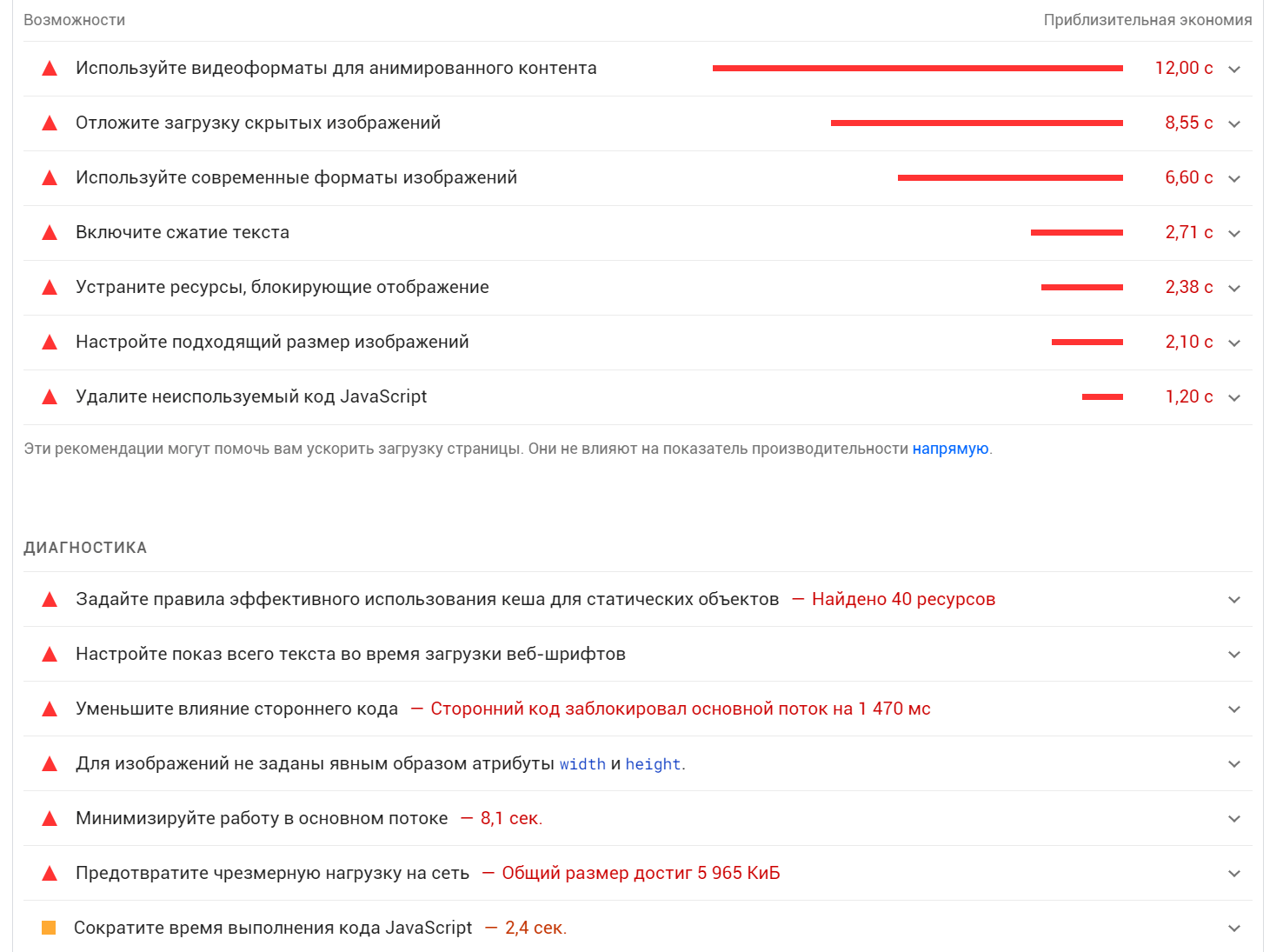 Базовые рекомендации Google по улучшению страницы сайта https://ahfire.ru/ на Тильде